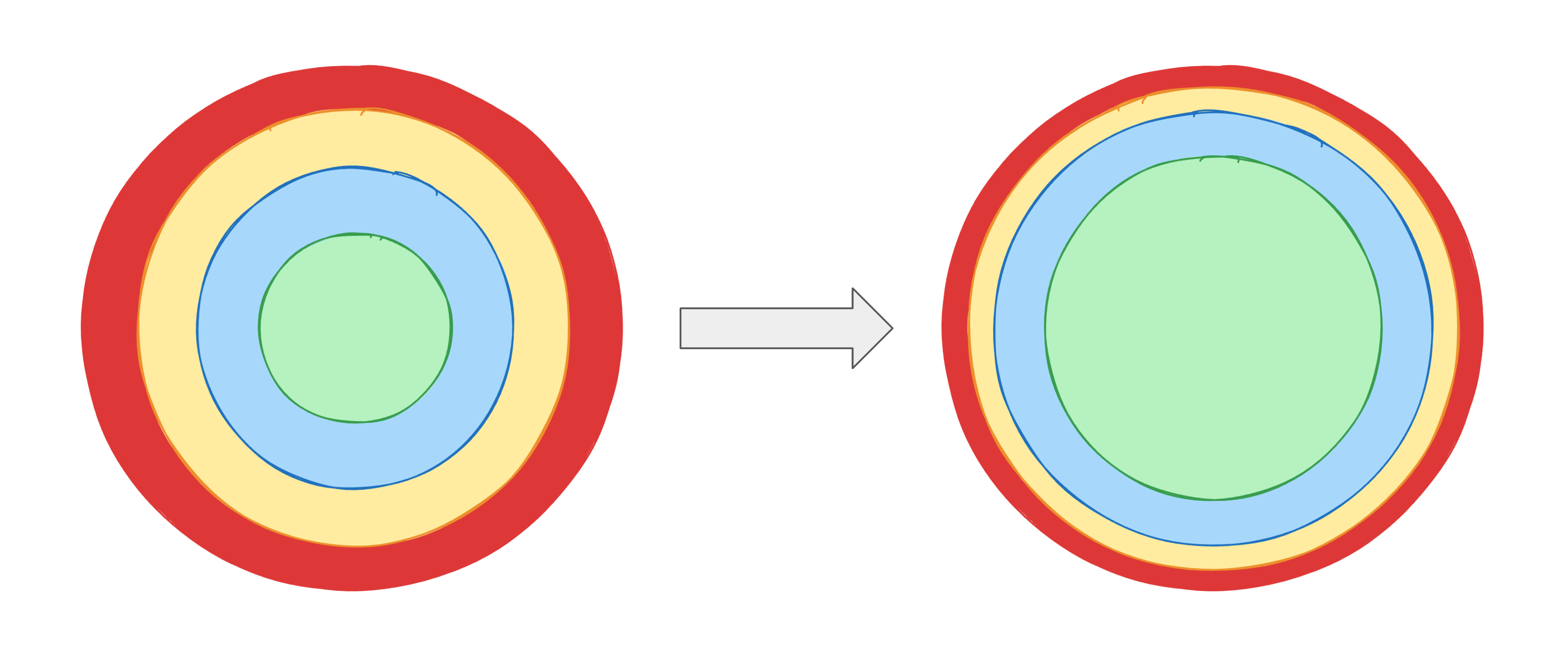 A growing comfort zone.